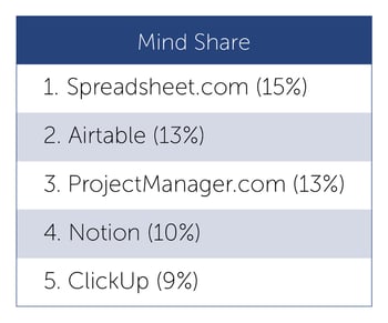 Top PM Vendors-02