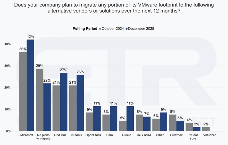 VMWare-1225