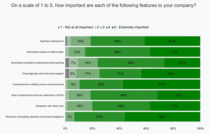 Wiz-Feature Importance-6