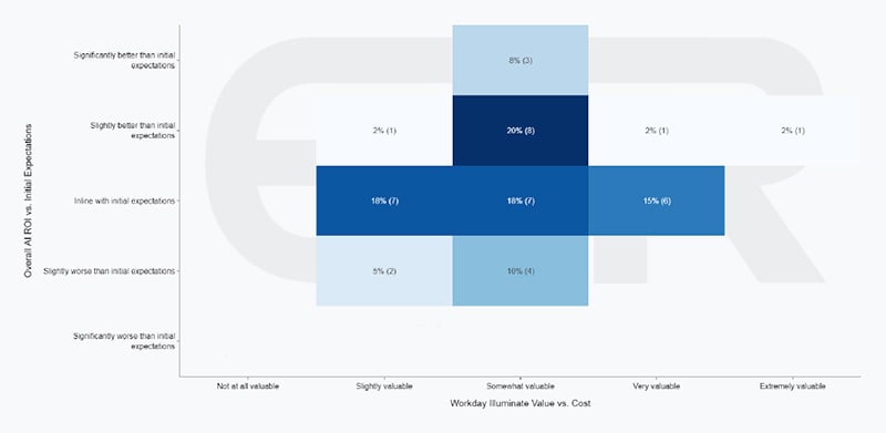 Workday Value