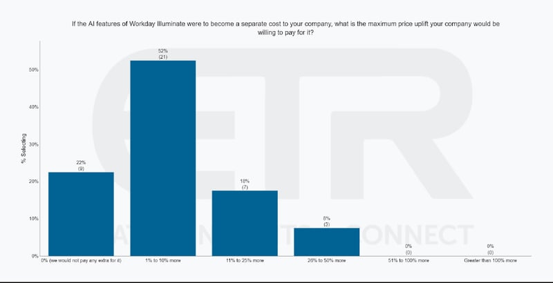 Workday-Willingness to pay