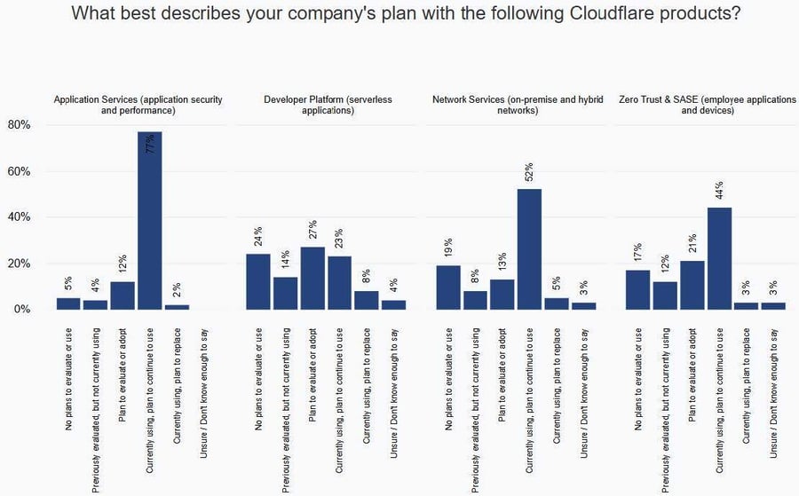 cloudflare-company plan
