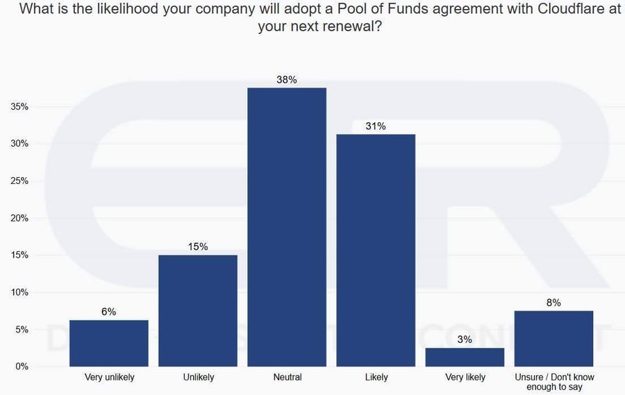 cloudflare-pool of funds