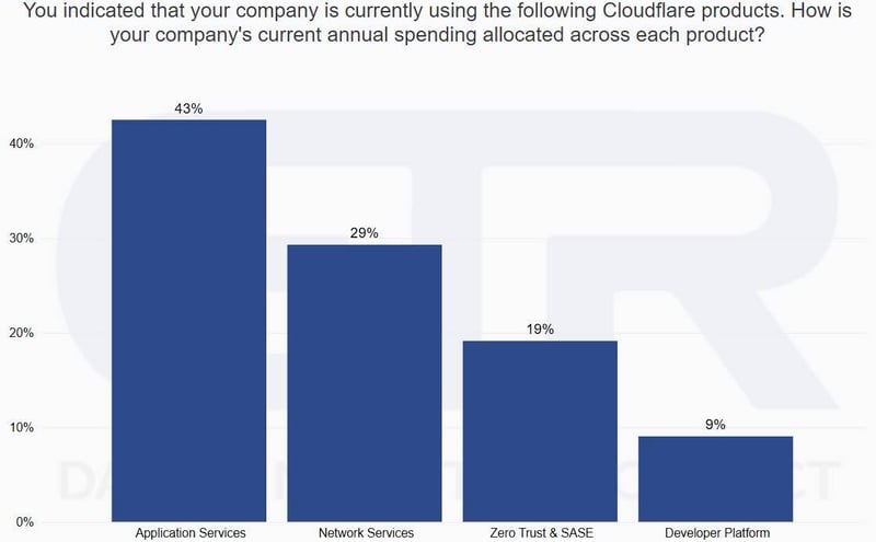 etr-insights-440-cloudflare-drill-down-panel