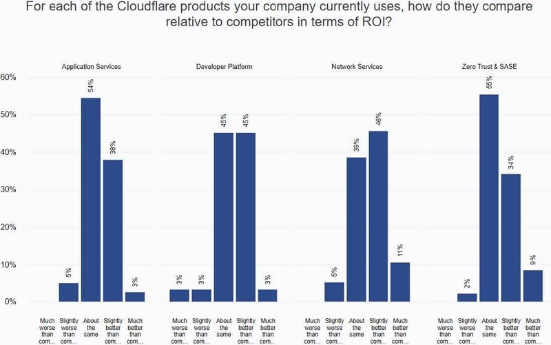 etr-insights-440-cloudflare2