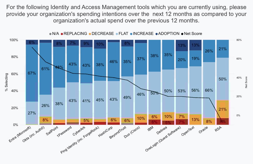 Ober-IAM-Spend Intentions