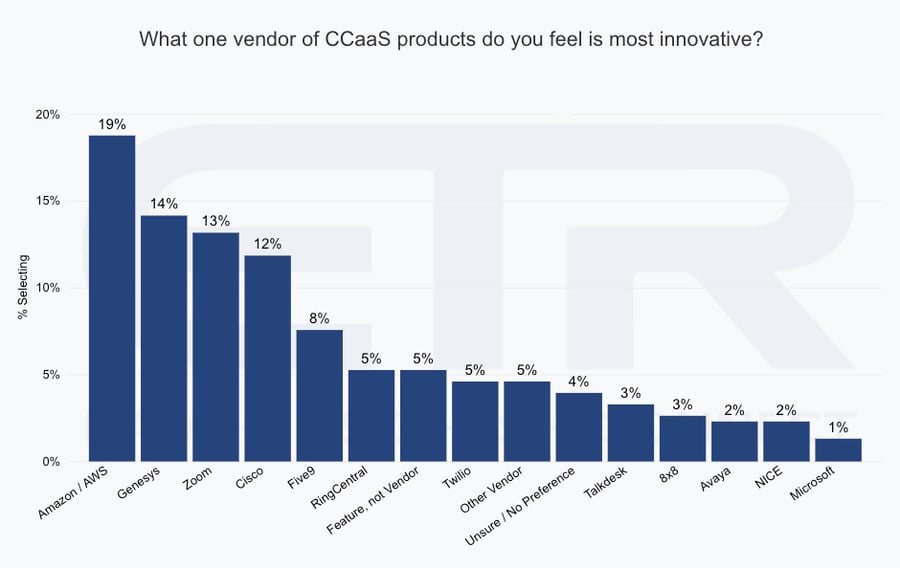CCaaS_26_Most Innovative