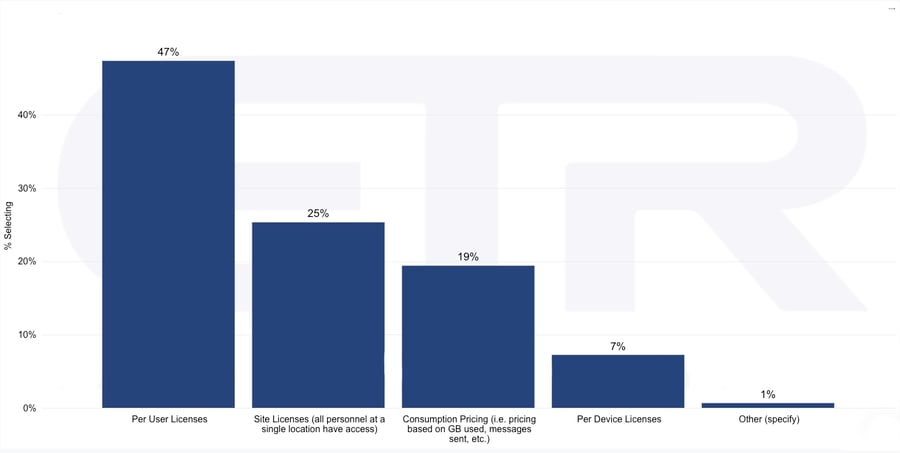 CCaaS_26_Pricing Model Preferred