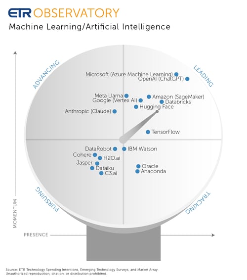 ETR Observatory Scope_24_ML-AI_3