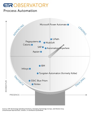 ETR Observatory Scope_24_Process Auto