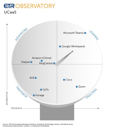 ETR Observatory Scope_24_UCaaS