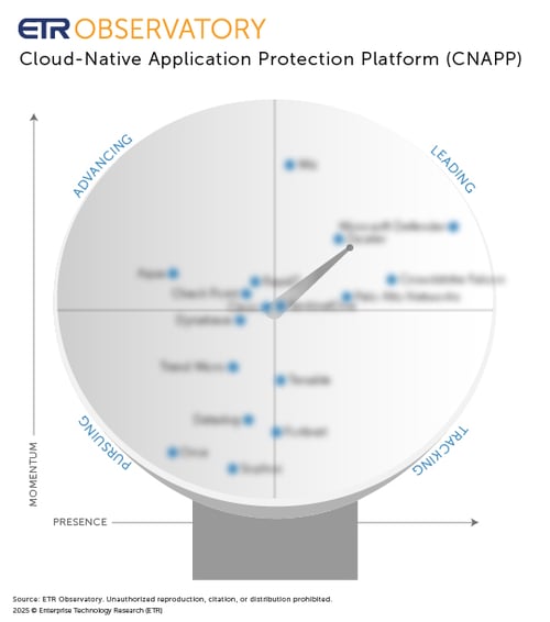 ETR Observatory Scope_25_CNAPP_Blur