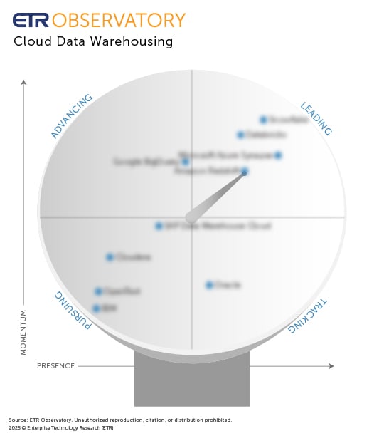 ETR Observatory Scope_25_Cloud Data-blur