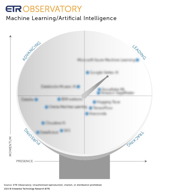 ETR Observatory Scope_25_ML-AI_blur