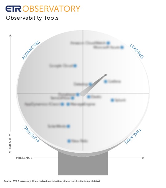ETR Observatory Scope_25_Observability-blur