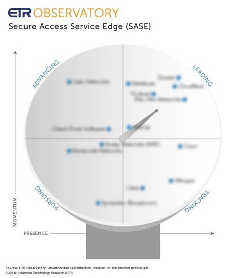 ETR Observatory Scope_25_SASE-blur