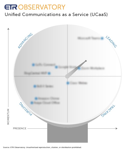 ETR Observatory Scope_25_UCaaS-blur