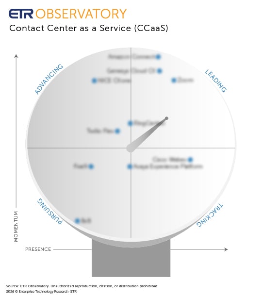 ETR Observatory Scope_26_CCaaS-blur