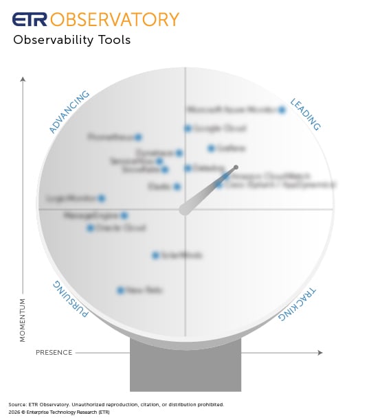 ETR Observatory Scope_26_Observability-blur