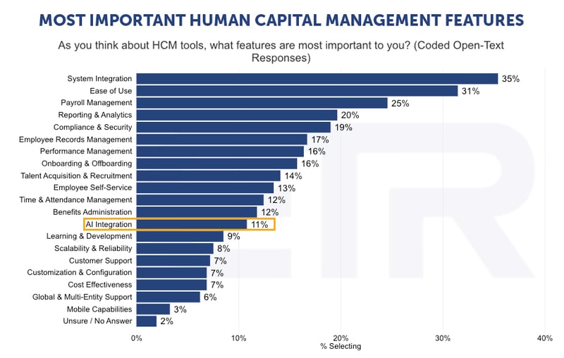 HCM Features