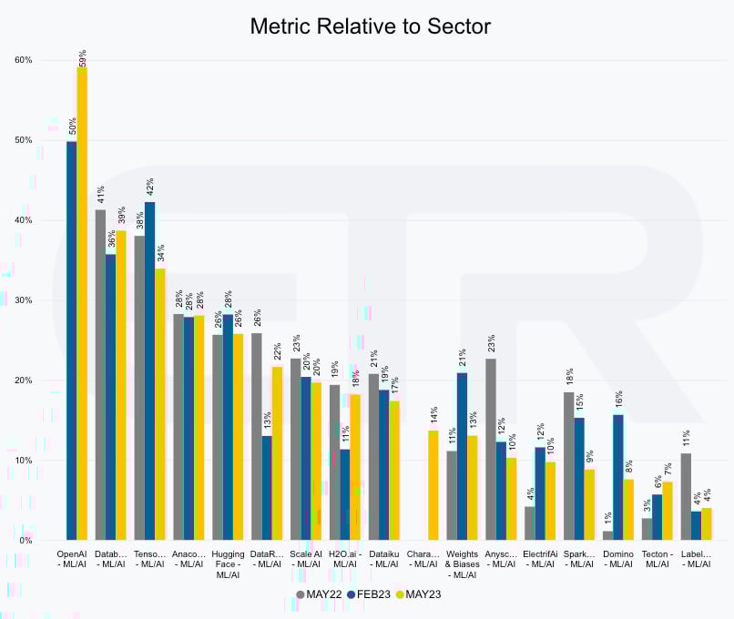 MA-AI Metric Sector