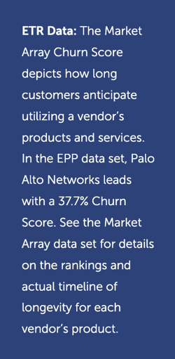 Market Array Churn