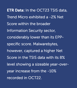 OCT23 TSIS data-Trend Micro