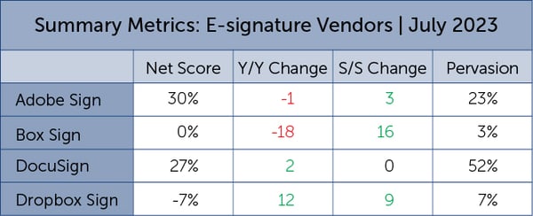 Summary Metrics