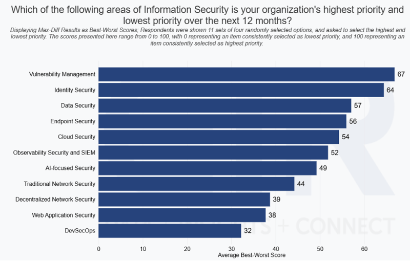 A blue bar graph with white text

AI-generated content may be incorrect.