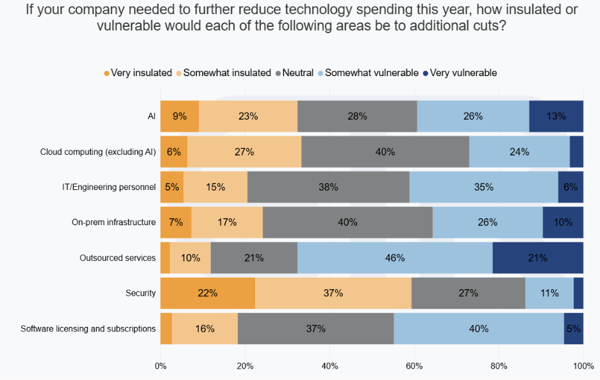 A graph of information on a screen

AI-generated content may be incorrect.
