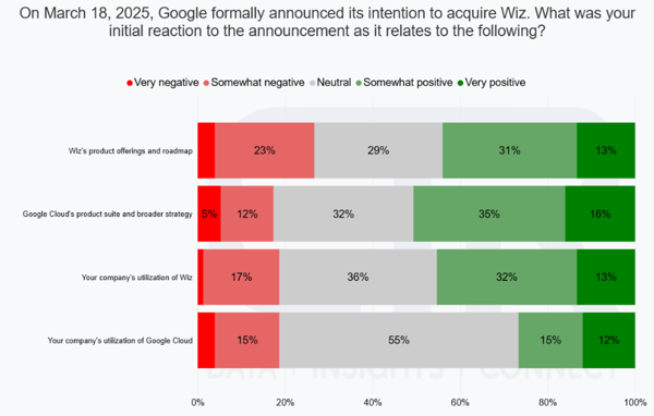 A screenshot of a graph

AI-generated content may be incorrect.