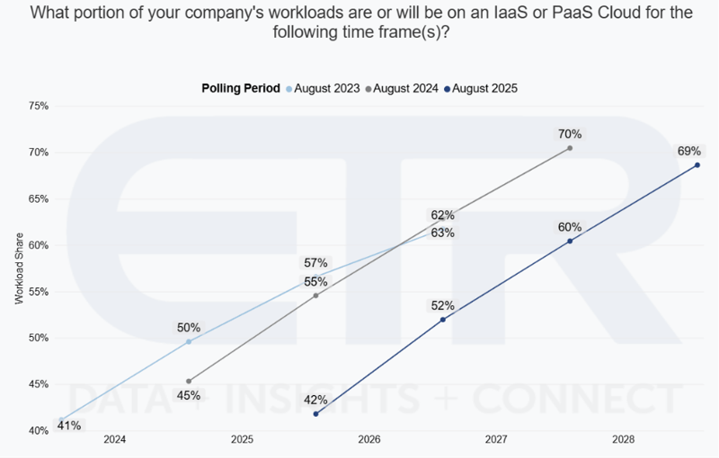 A graph on a white background

AI-generated content may be incorrect.