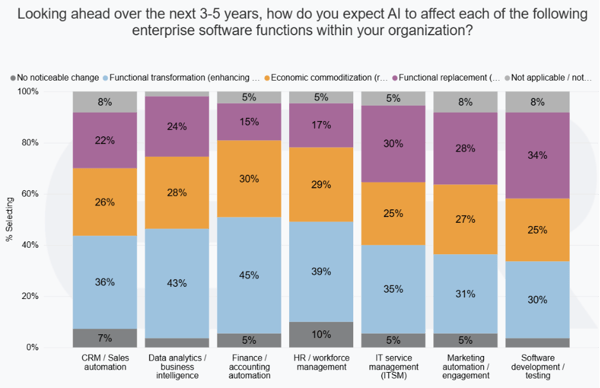 A graph with numbers and text

AI-generated content may be incorrect.